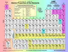 Hogar Pared Arte Print-Science Aprendizaje Poster-Periodic Atomic ELEMENTS-A4,